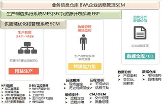 新IT領航 工業互聯網與互聯網服務的融合與創新