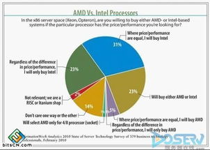 數字浪潮中的服務器技術 2023年調查報告深度解讀