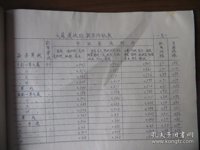 1974年滕縣土產(chǎn)公司廢舊物資、畜產(chǎn)品收購(gòu)價(jià)格表的歷史價(jià)值與當(dāng)代解讀
